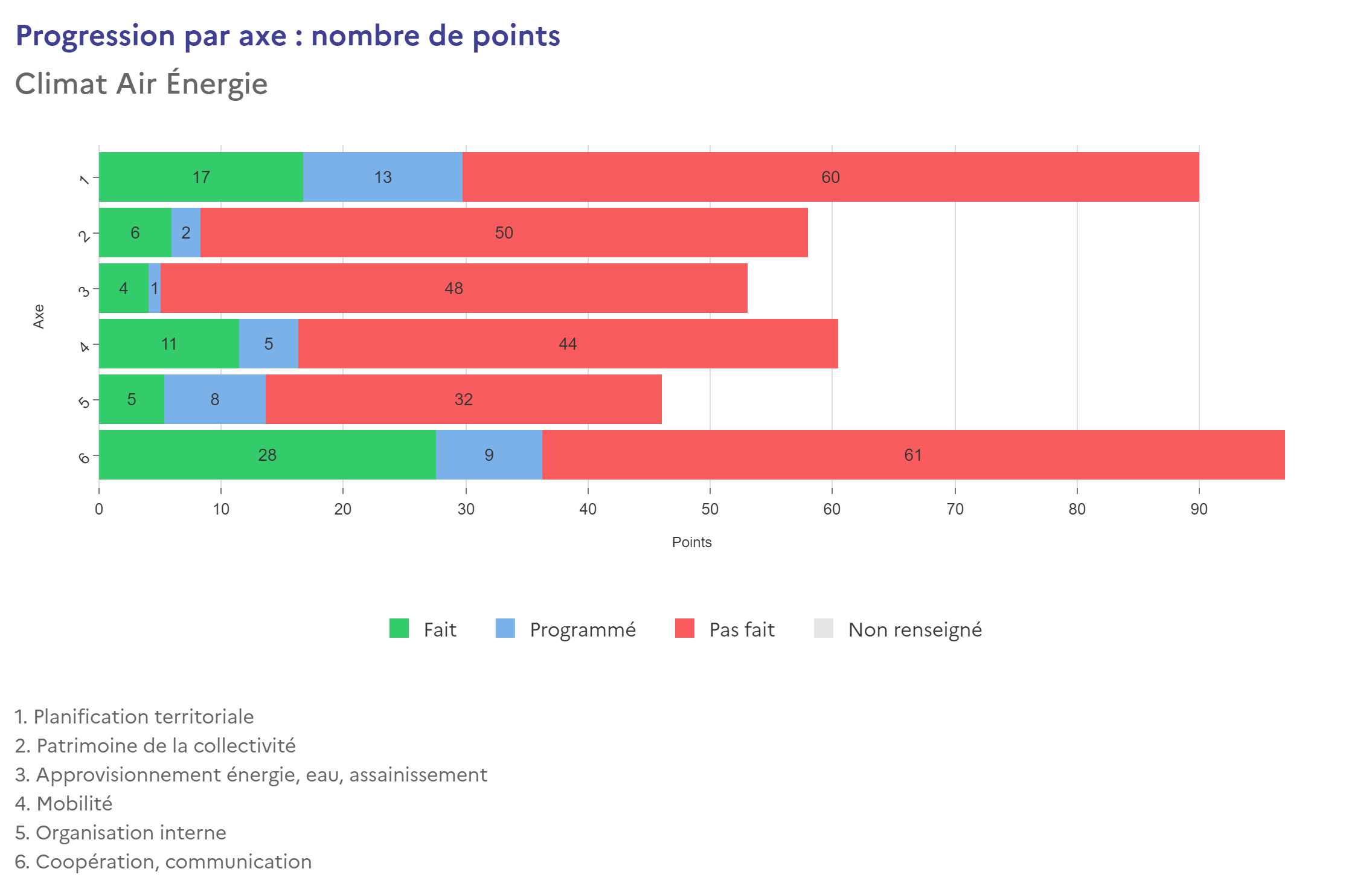 cae referentiel points