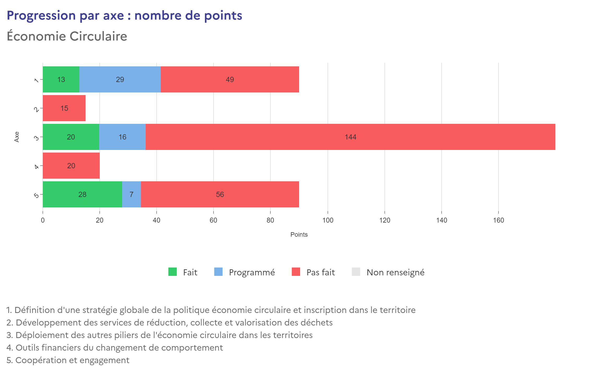 eci referentiel points