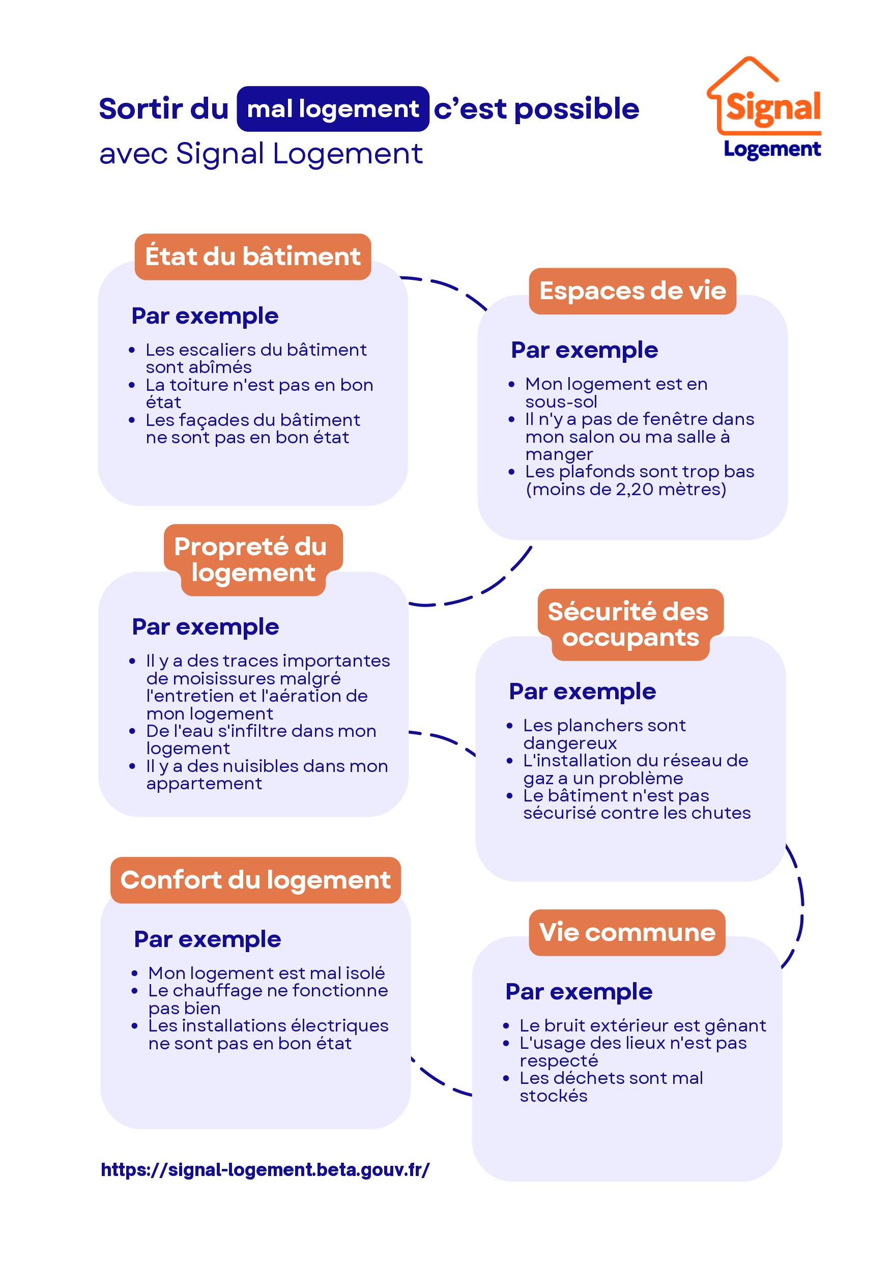 Flyer affiches Signal Logement page 0001