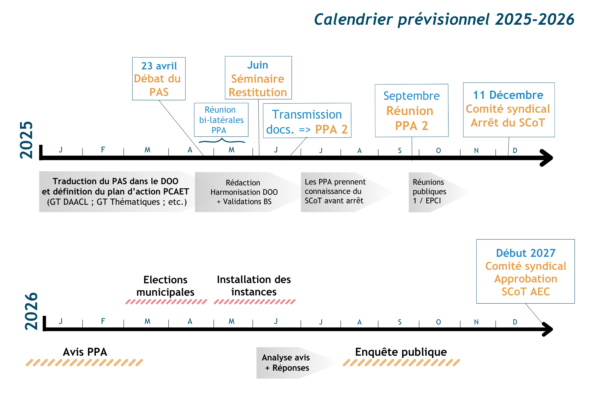 SCOT calendrier 25 26