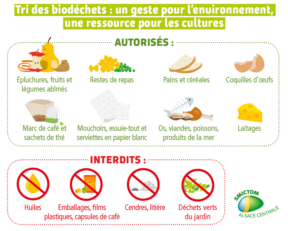 biodechets autorises